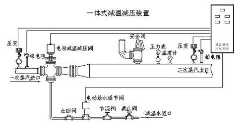 WY一体式减温减压装置